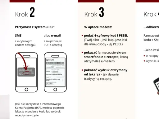E-recepta w Polsce: Twój kompletny przewodnik po zasadach i realizacji
