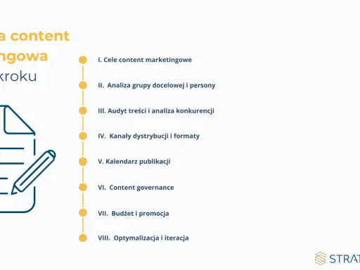 Jak wypromować firmę? Schemat strategii content marketingowej krok po kroku: cele, analiza, dystrybucja, budżet i optymalizacja.