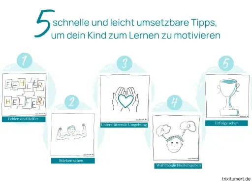 5 Tipps, wie du dein Kind zum Lernen motivierst: Fehler als Helfer, Stärken sehen, unterstützende Umgebung, Wahlmöglichkeiten geben, Erfolge feiern.