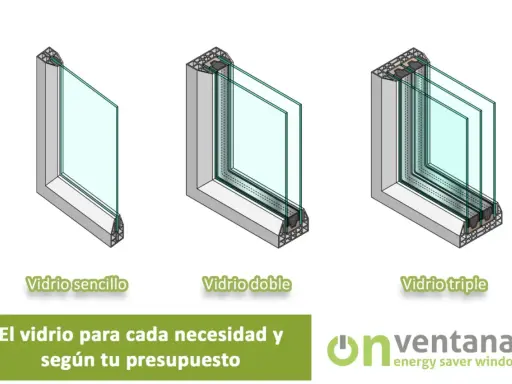 Comparativa de vidrio sencillo, doble y triple. La diferencia de precio del cristal bajo emisivo aumenta con cada capa.