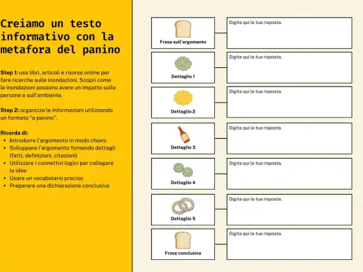 Schede per imparare a leggere: la metafora del panino per organizzare testi informativi, con spazi per frasi e dettagli.