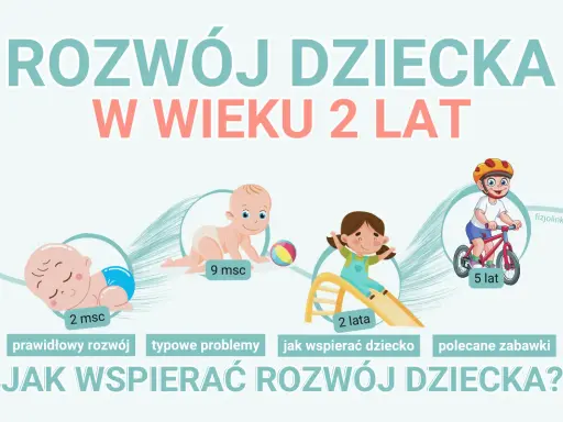 Ilustracja pokazuje rozwój dziecka od 2 miesiąca życia do 5 lat. W wieku 2 lat dziecko zjeżdża ze zjeżdżalni.