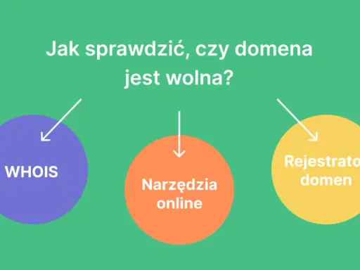 Jak sprawdzić dostępność domeny? Uniknij błędów, znajdź ideał!