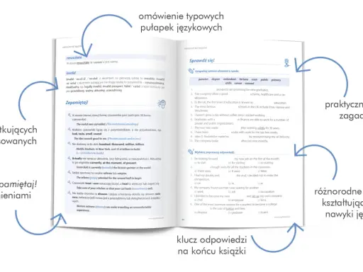 Angielski bez błędów: omówienie typowych pułapek językowych, praktyczny indeks zagadnień, różnorodne ćwiczenia kształtujące dobre nawyki językowe, klucz odpowiedzi na końcu książki.