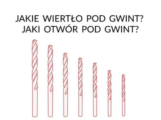 M12: Idealna średnica wiertła? Tabela i unikaj błędów!