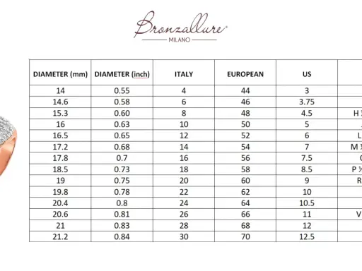 Tabella per capire come misurare un anello, con diametri in mm e pollici, e taglie italiane, europee, USA e UK.