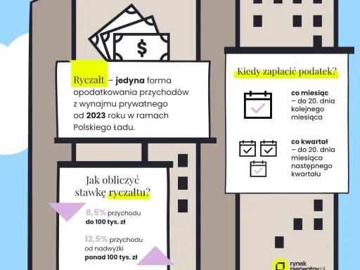 Podatek od najmu: Omiń go legalnie! Sekrety optymalizacji