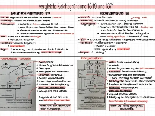 Vergleich Verfassung 1848 und 1871: Paulskirchenverfassung scheiterte, Reichsverfassung 1871 war erfolgreich.