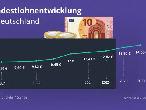 Mindestlohn Gastronomie 2025: Was Sie wissen müssen (12,82€)