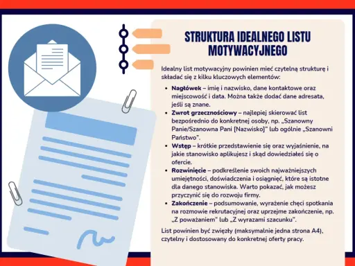 Struktura idealnego listu motywacyjnego: nagłówek, zwrot grzecznościowy, wstęp, rozwinięcie, zakończenie. Klucz do sukcesu w pisaniu listu motywacyjnego.