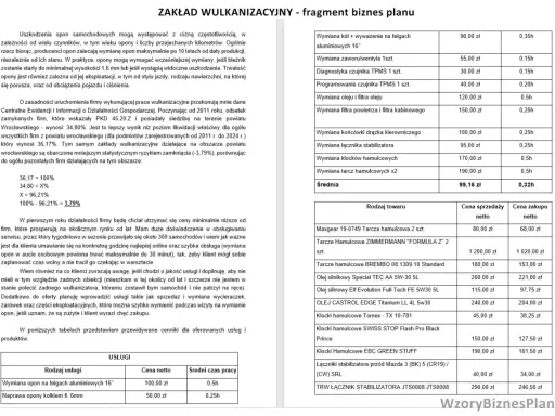 Wulkanizacja: Biznes z potencjałem? Analiza kosztów i zysków