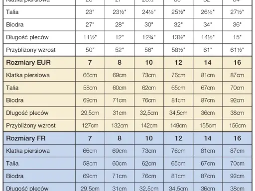 Spodnie 40: Jaki to rozmiar damski/męski? Sprawdź wymiary