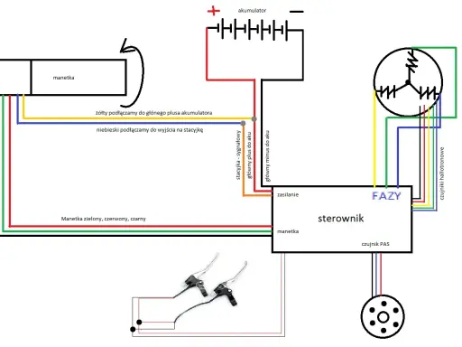 Schemat podłączenia manetki gazu w rowerze elektrycznym: żółty do plusa akumulatora, niebieski do stacyjki, zielony, czerwony, czarny do sterownika.
