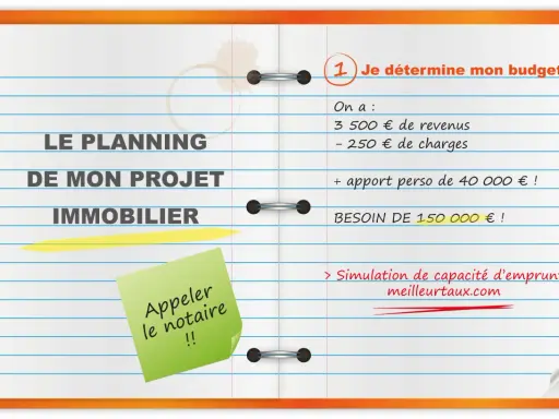 Tableau reste à vivre pour un projet immobilier : budget, revenus, charges, apport et besoin de financement. Simulation de capacité d'emprunt.