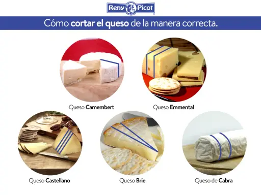 Guía visual sobre como cortar queso Camembert, Emmental, Castellano, Brie y de Cabra correctamente.