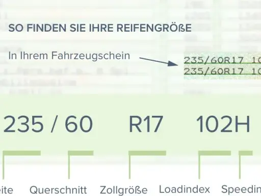 Der reifen felgen rechner: Finde die perfekte Kombination für Sicherheit und Leistung