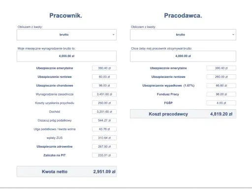 23 zł brutto na zleceniu? Sprawdź, ile netto dostaniesz na konto!