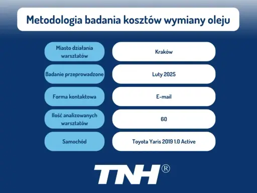 Wymiana oleju: 250-1000 zł? Poznaj pełny koszt i oszczędzaj!