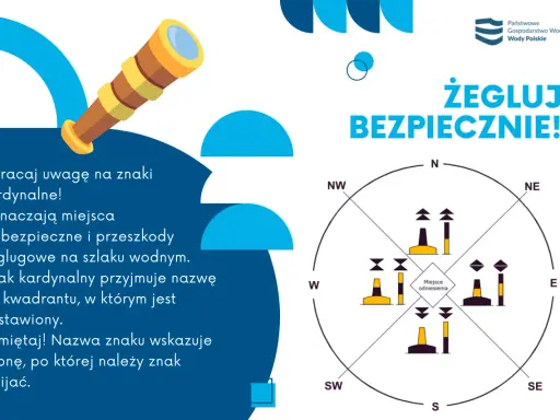Bojki na wodzie w różnych kolorach i kształtach, wskazujące kierunki i ostrzegające przed przeszkodami. Kompas z oznaczeniami kierunków.