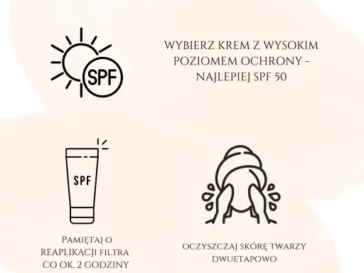Ikony: słońce z napisem SPF, tubka z napisem SPF, mycie twarzy. Wybierz krem z wysokim poziomem ochrony, najlepiej SPF 50. Pamiętaj o reaplikacji filtra co ok. 2 godziny.