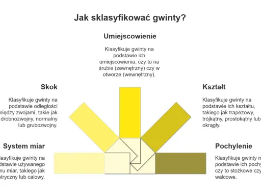 Wiertło pod gwint M6: 5,0 mm to podstawa! Uniknij błędów
