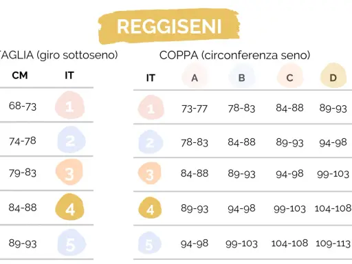 Tabella taglie reggiseni: misure sottoseno e coppa per trovare la taglia perfetta.
