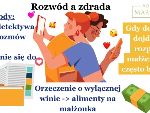 Rozwód a zdrada: dowody, w tym przyznanie się do zdrady, mogą wpłynąć na orzeczenie o winie i alimenty.