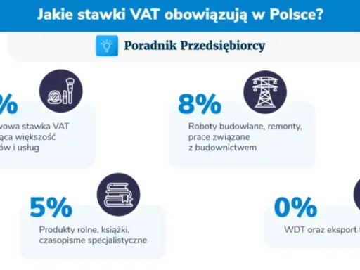 VAT na mąkę: 5% czy 8%? Sprawdź aktualne stawki i uniknij błędów