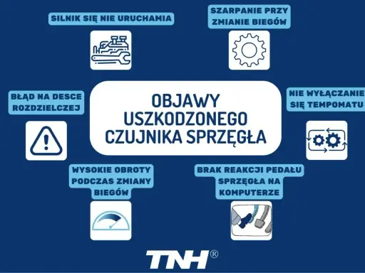 Objawy uszkodzonego czujnika sprzęgła: silnik nie uruchamia się, szarpanie przy zmianie biegów, błąd na desce rozdzielczej, wysokie obroty, brak reakcji pedału sprzęgła.
