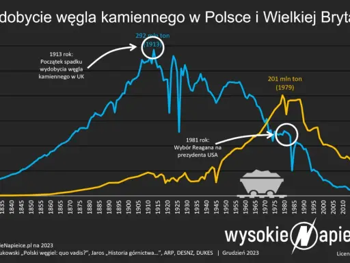 Emisje w Europie: Polska, ETS, OZE. Jak wpłyną na Twój dom?