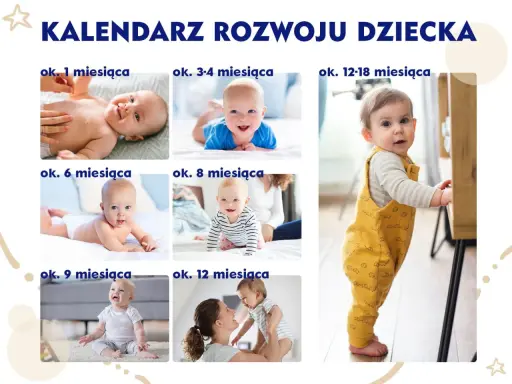 Kalendarz rozwoju dziecka: niemowlęta od 1 miesiąca do 18 miesięcy, pokazujący skok rozwojowy 18 miesiąc.