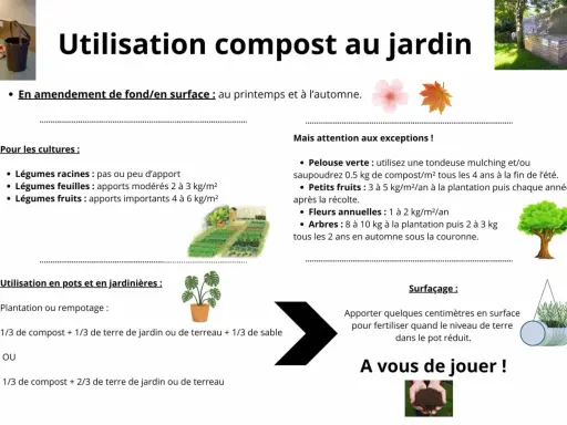 Guide pour savoir que mettre dans le compost : conseils pour amendement, cultures, pots et jardinières. Le compost nourrit le jardin.