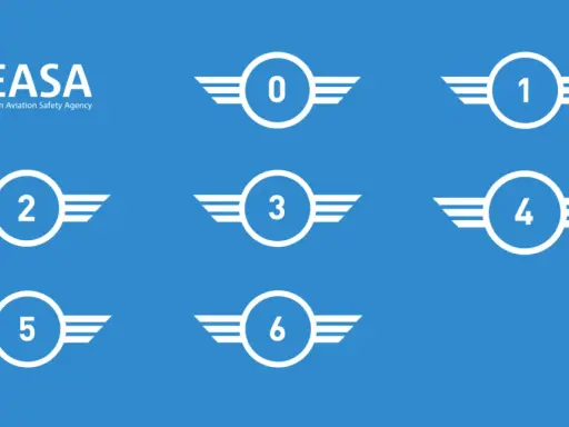 EASA-Logo und Symbole mit Zahlen 0-6, die verschiedene welche drohnenführerscheine es gibt, darstellen.