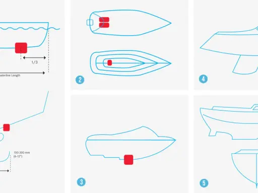 Schémas montrant où installer un sondeur sans percer la coque, sur différentes parties de bateaux.
