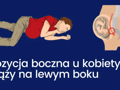 Kobieta w ciąży leży na lewym boku. Schemat pokazuje płód w macicy, podkreślając znaczenie tej pozycji dla prawidłowego przebiegu ciąży.