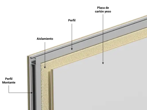 Corte de pared de pladur con aislamiento y perfiles. La placa de cartón yeso es el revestimiento exterior.