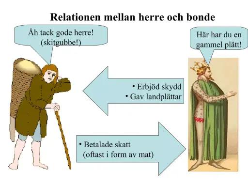 En bonde med korg på ryggen ger en kung en slant, vilket illustrerar hur feodalism betyder att bönder gav skatt och herrar erbjöd skydd.