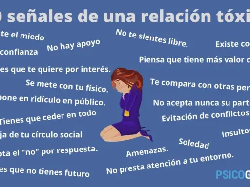 Ilustración con 20 señales de relaciones tóxicas, como miedo, falta de confianza y control. Ejemplos de cómo se manifiesta una relación tóxica.