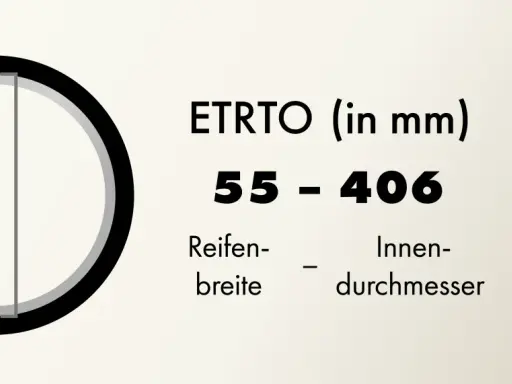 ETRTO-Angabe für Fahrradreifen: 55 mm Reifenbreite und 406 mm Innendurchmesser.