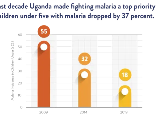 Uganda: Czy jest bezpiecznie? MSZ, malaria, przestępczość poradnik