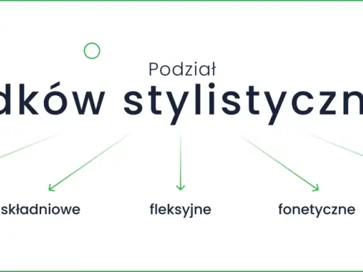 Podział środków stylistycznych: wyrazowe, składniowe, fleksyjne, fonetyczne, w ujęciu retoryki.