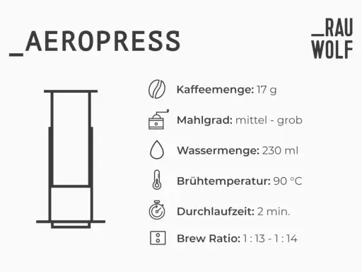 Aeropress-Anleitung: 17g Kaffee, Mahlgrad mittel-grob, 230ml Wasser, 90°C, 2 Min.