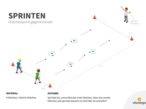 Zwei Kinder im Hütchensprint-Training. Einer gibt das Startsignal, die anderen sprinten um Hütchen zum Ziel. Wer ist schneller?