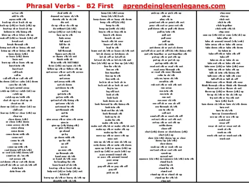 Phrasal verbs B2: lista czasowników frazowych do nauki. Pomaga w opanowaniu angielskiego na poziomie B2.