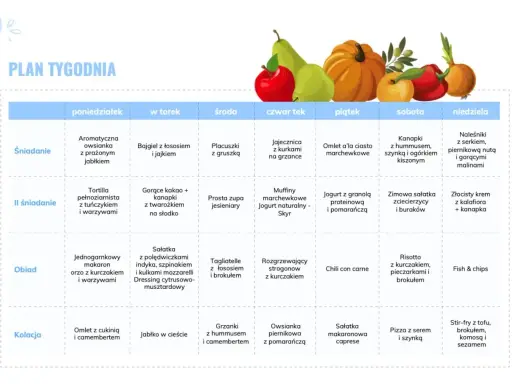 Tygodniowy plan posiłków z produktami o niskim indeksie glikemicznym: od owsianki po stir-fry z tofu.