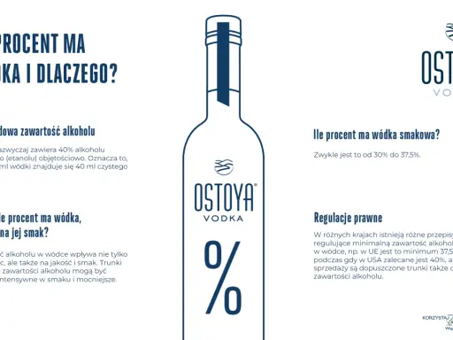 Standardowa gęstość wódki to 40% alkoholu. Wyższa zawartość alkoholu wpływa na smak i moc.