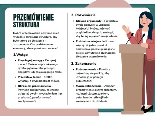 Ilustracja pokazuje schemat dobrego przemówienia, z podziałem na wstęp, rozwinięcie i zakończenie. Kobieta przemawia przy mównicy.