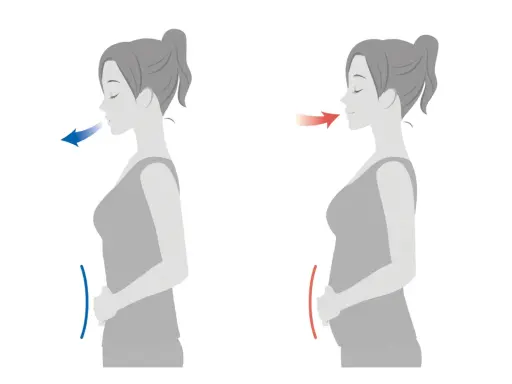Zwei Silhouetten einer Frau zeigen Atemtechniken. Links: Einatmen, Bauch flach. Rechts: Ausatmen, Bauch wölbt sich, keuchendes Atmen.