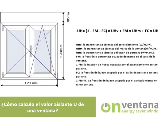 Diagrama y fórmula explican como se calcula la transmitancia térmica de una ventana, detallando sus componentes.