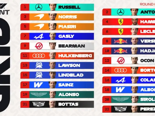 Resultado carrera sprint: Russell lidera, seguido por Antonelli. Norris, Piastri y Gasly completan los primeros puestos.